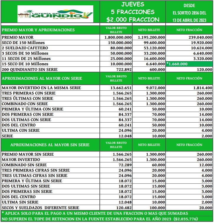 loteria del quindio 2021 plan de premios