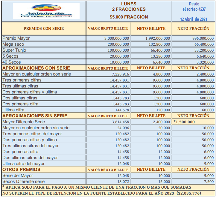 loteriacndmarca