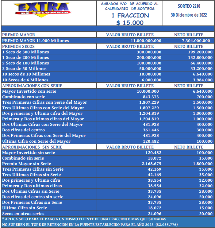 plan de premios loteria extra 2020 01