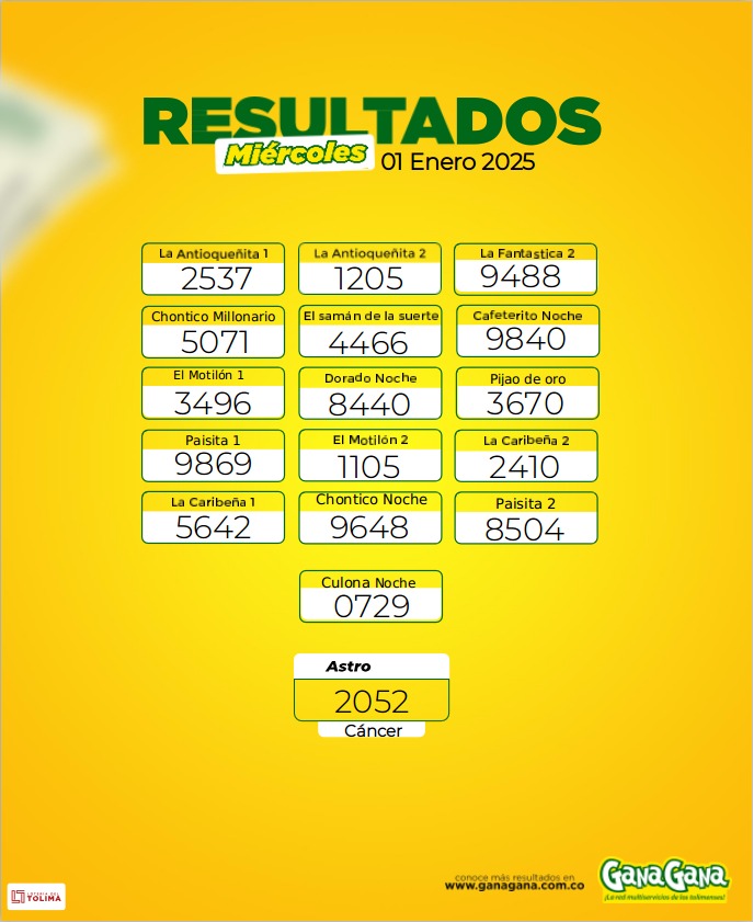 Resultados 01 Ene