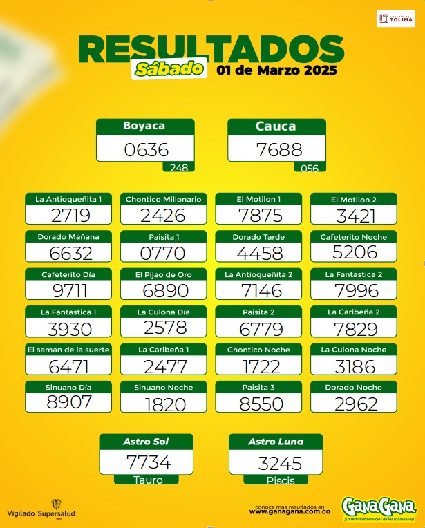 Resultados 01 Mar
