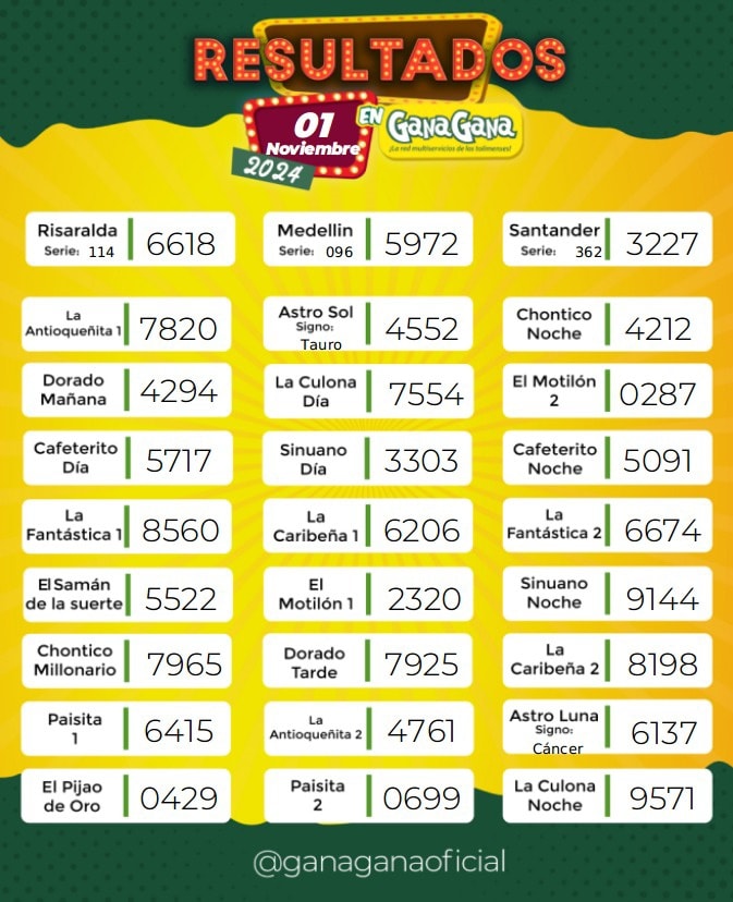 Resultados 01 Nov