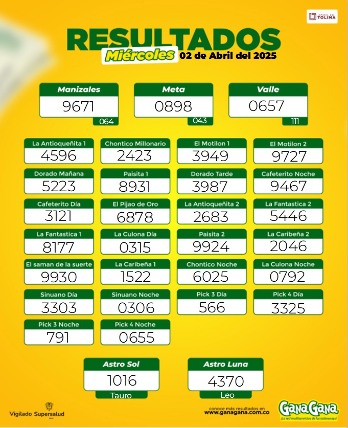 Resultados 02 Abr