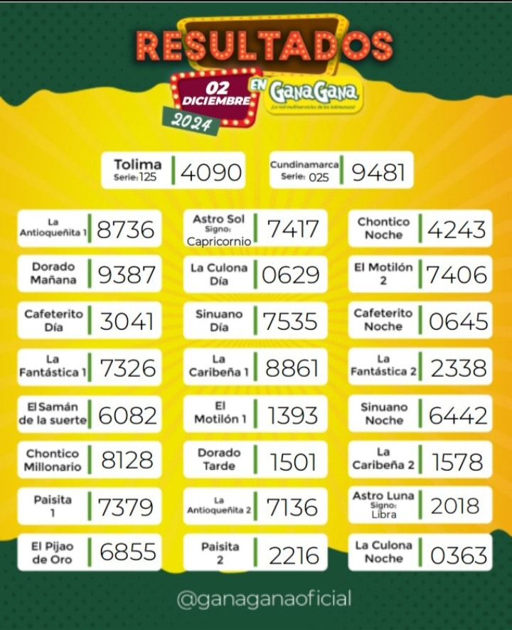 Resultados 02 Dic