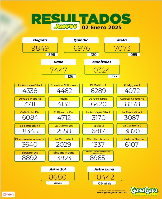 Resultados 02 Ene
