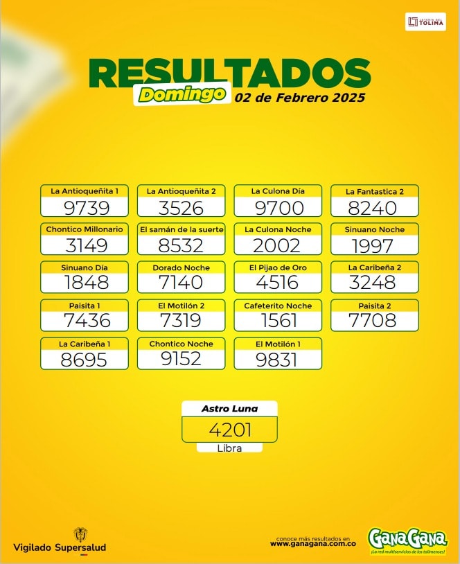 Resultados 02 Feb