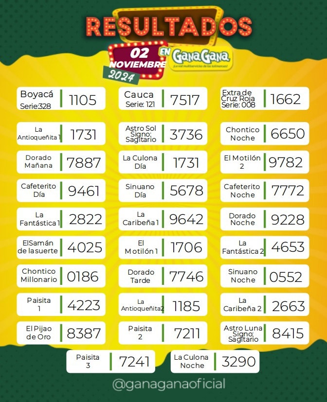 Resultados 02 Nov