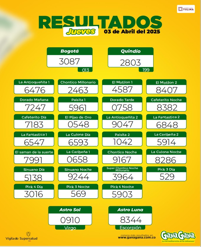 Resultados 03 Abr