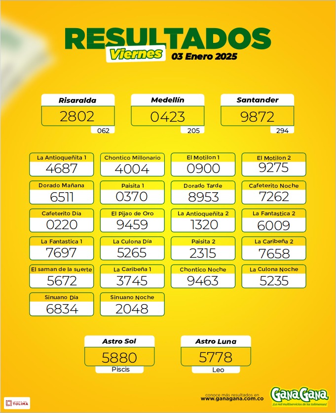 Resultados 03 Ene