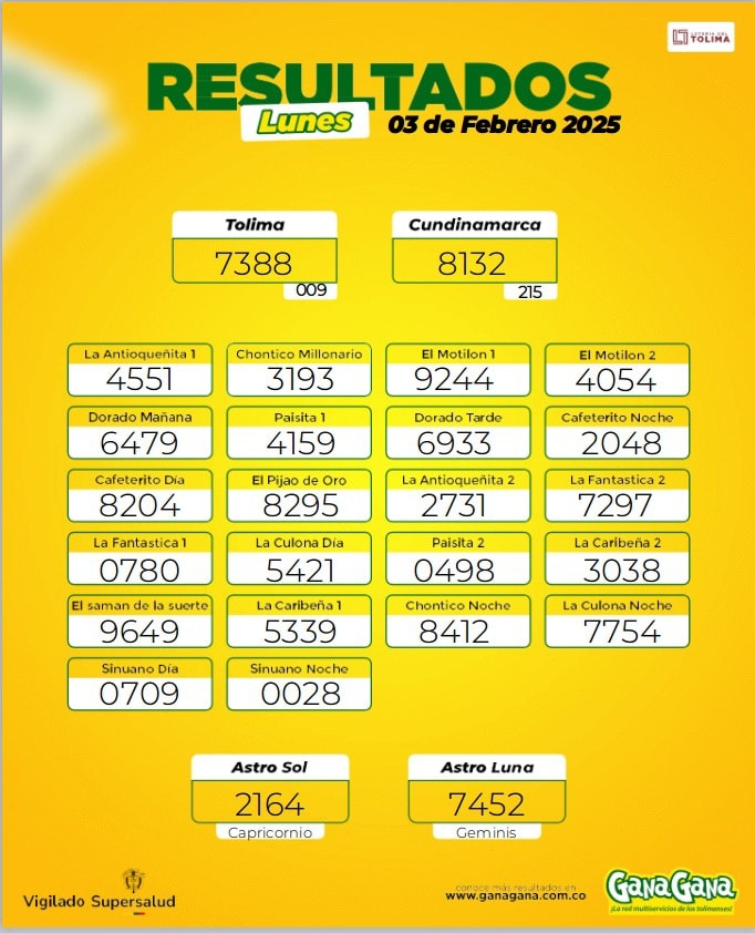 Resultados 03 Feb