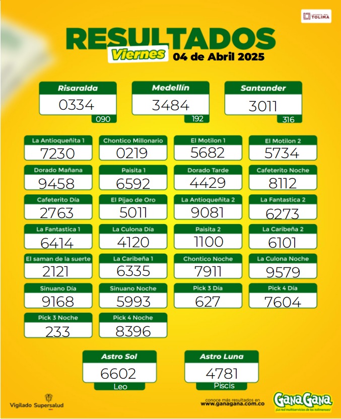 Resultados 04 Abr