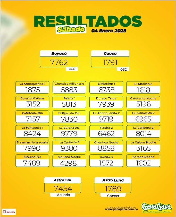 Resultados 04 Ene