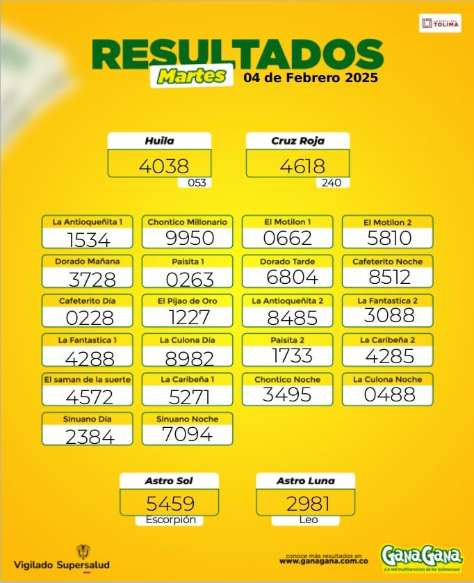 Resultados 04 Feb