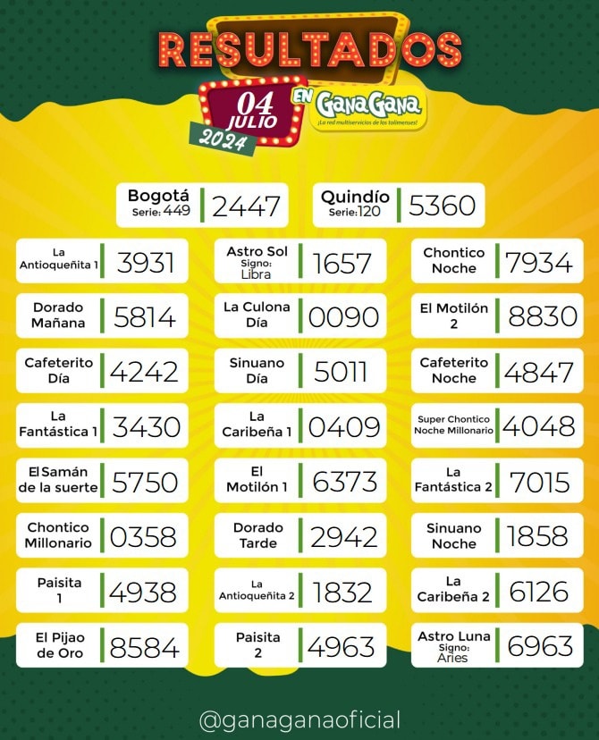 Resultados 04 Jul