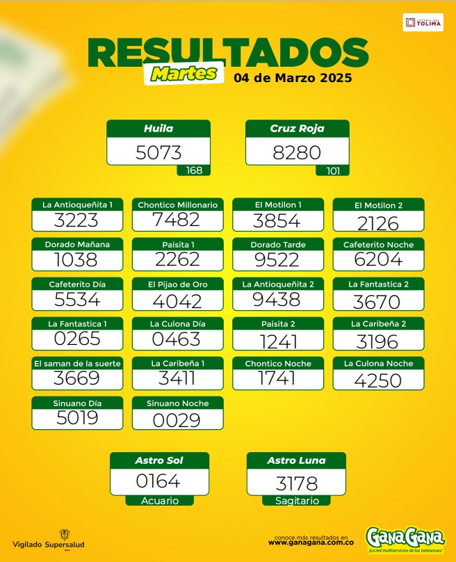 Resultados 04 Mar