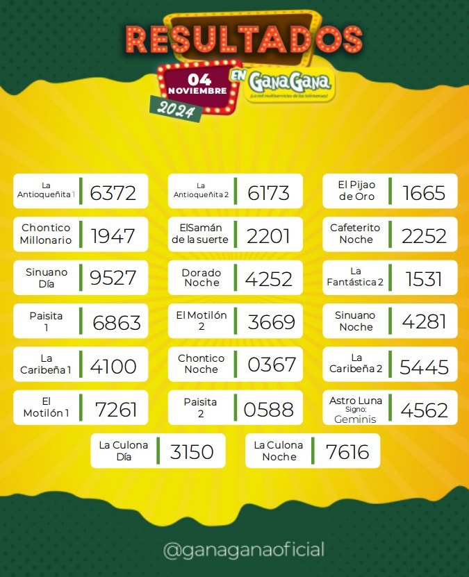 Resultados 04 Nov