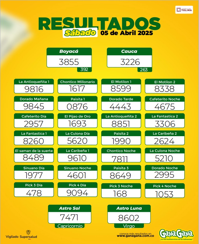 Resultados 05 Abr