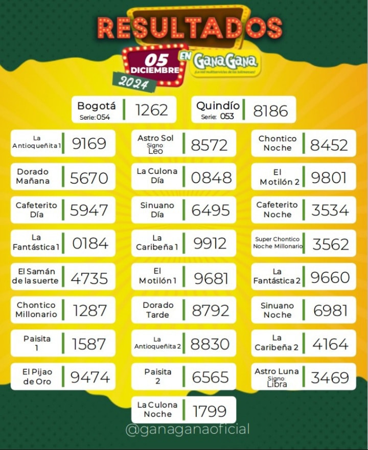 Resultados 05 Dic
