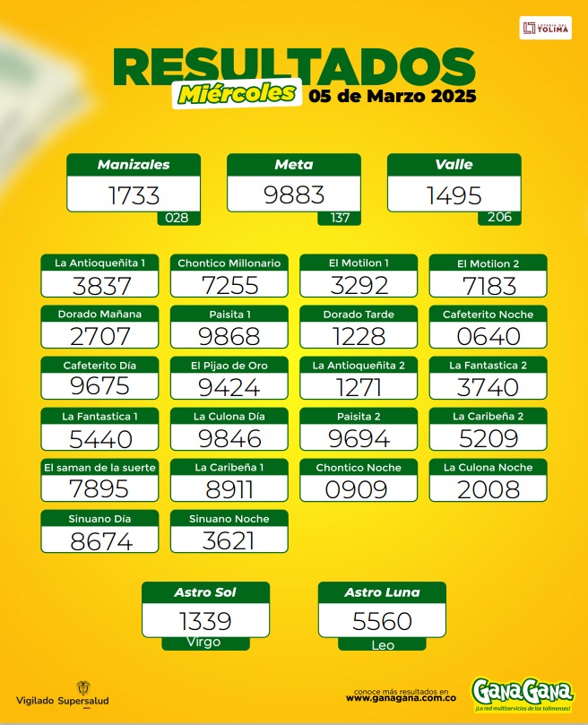 Resultados 05 Mar