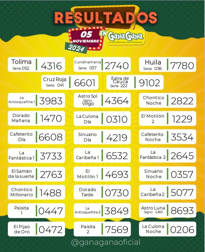 Resultados 05 Nov