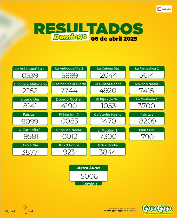 Resultados 06 Abr