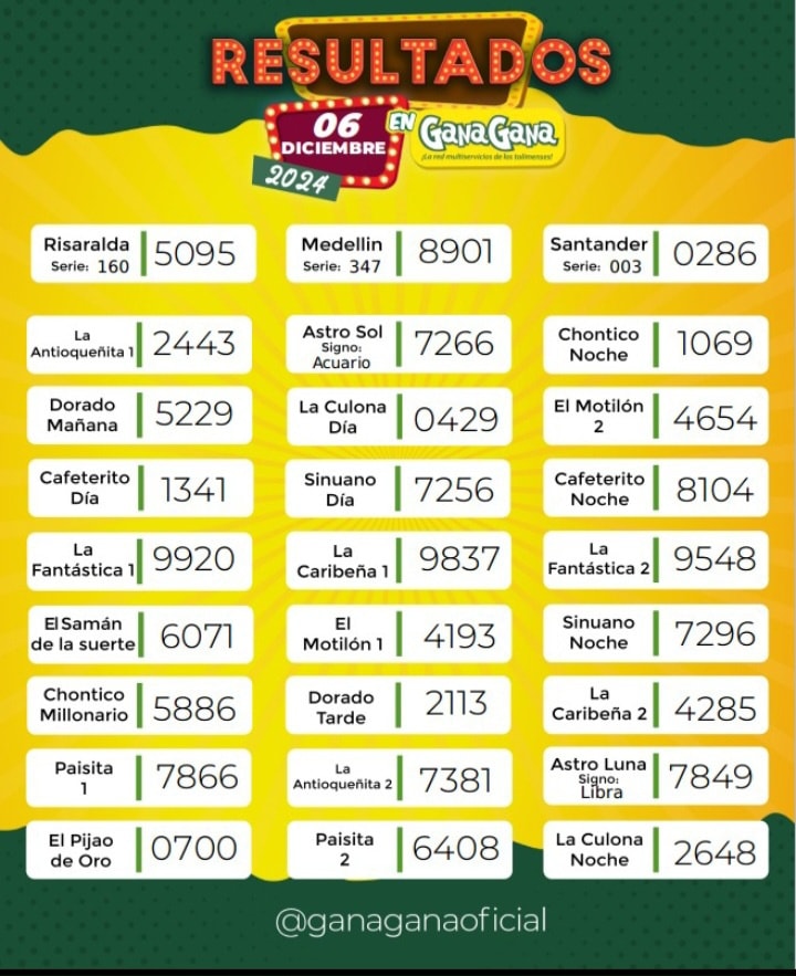 Resultados 06 Dic