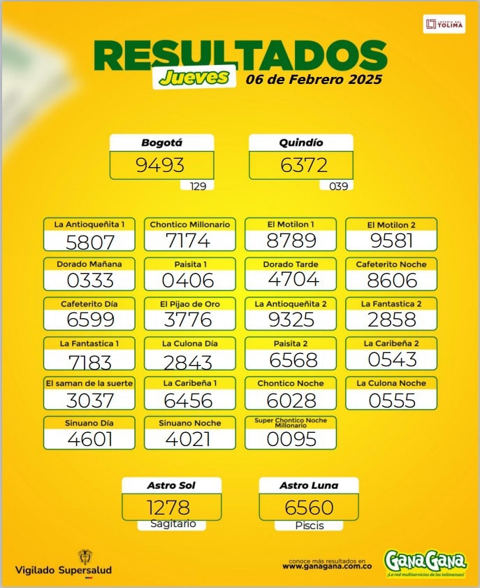 Resultados 06 Feb