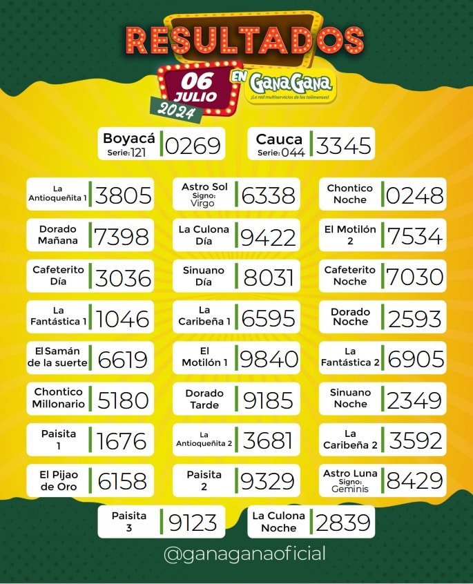 Resultados 06 Jul