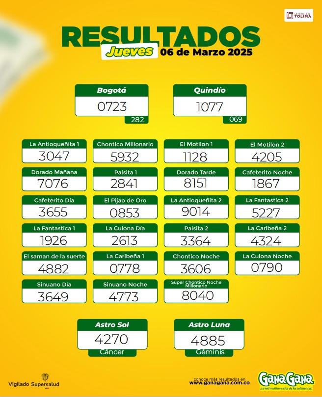 Resultados 06 Mar
