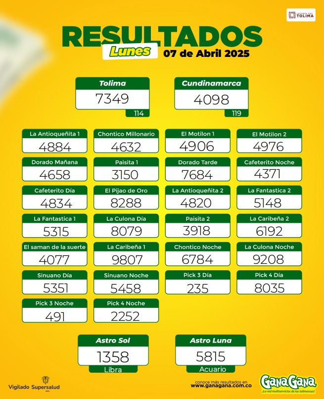 Resultados 07 Abr