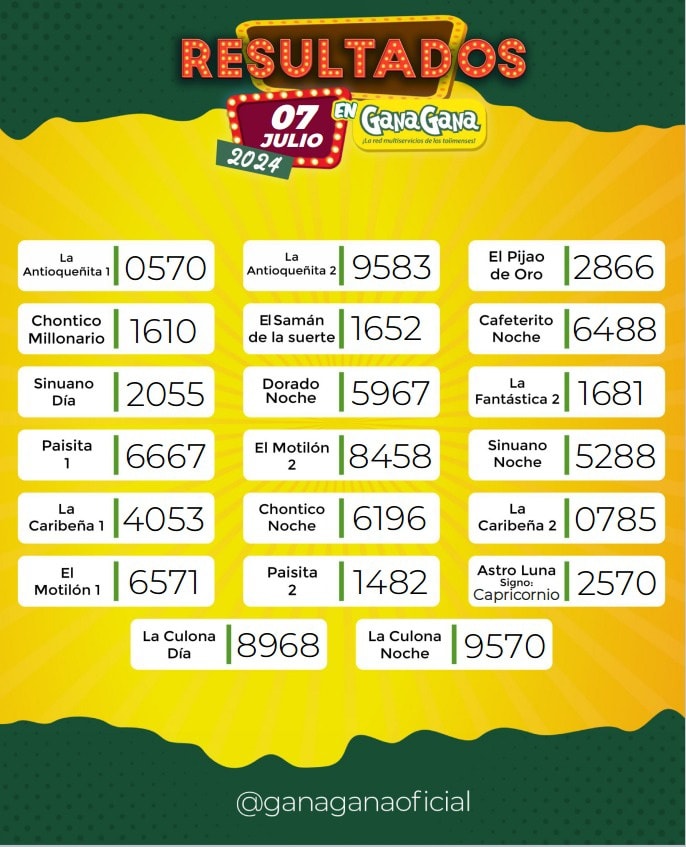 Resultados 07 Jul