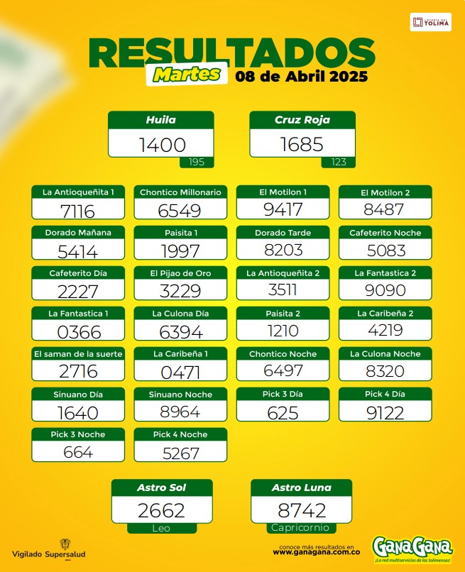 Resultados 08 Abr