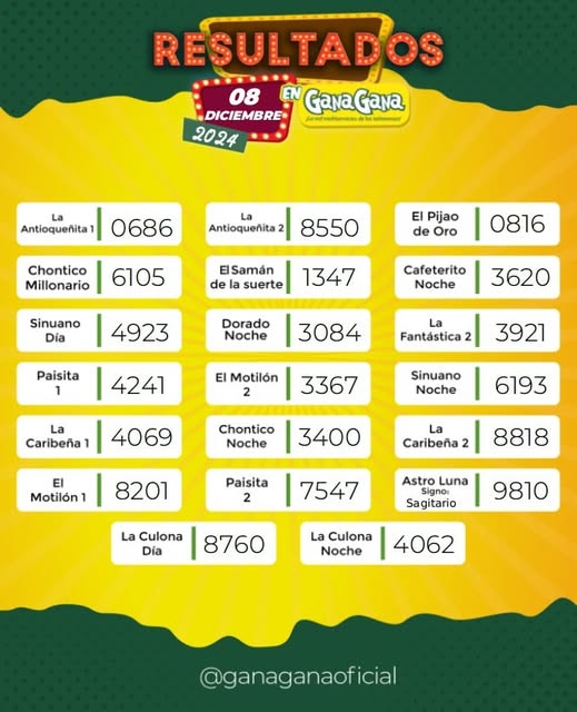 Resultados 08 Dic