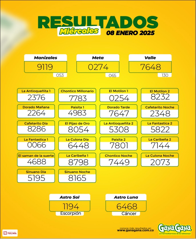 Resultados 08 Ene