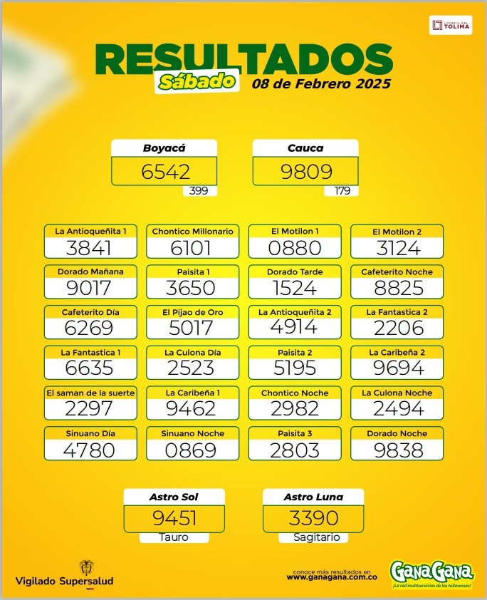Resultados 08 Feb