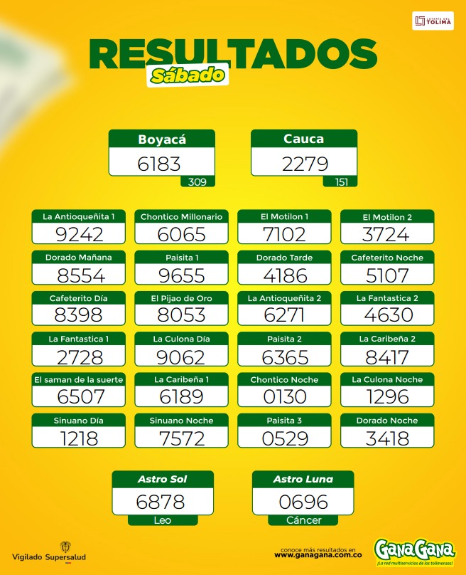 Resultados 08 Mar