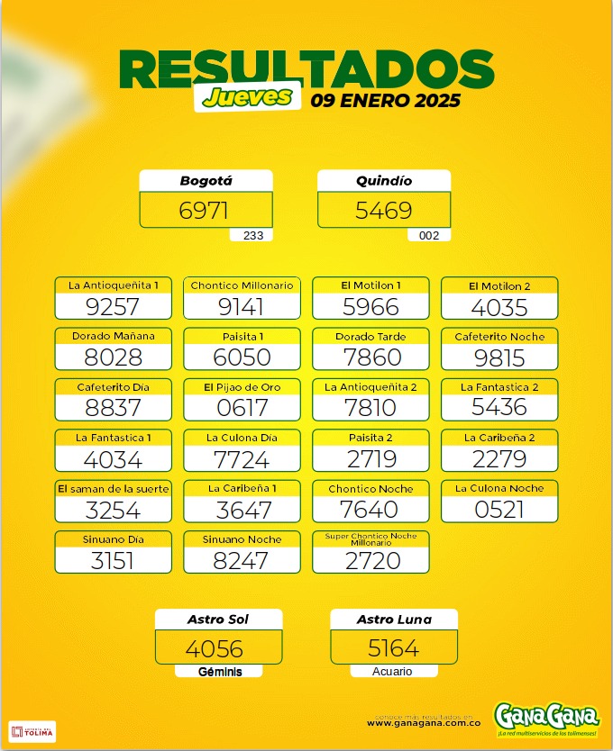 Resultados 09 Ene