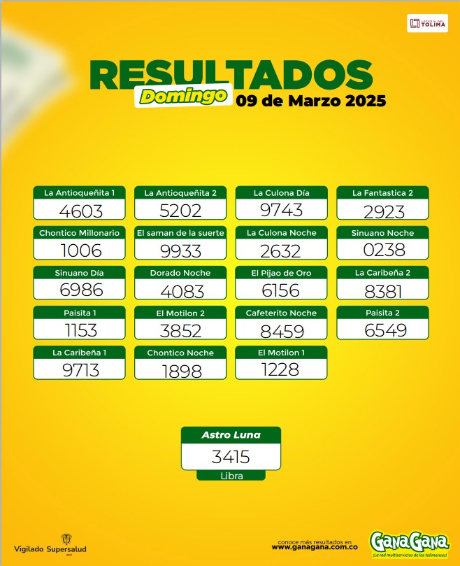 Resultados 09 Mar
