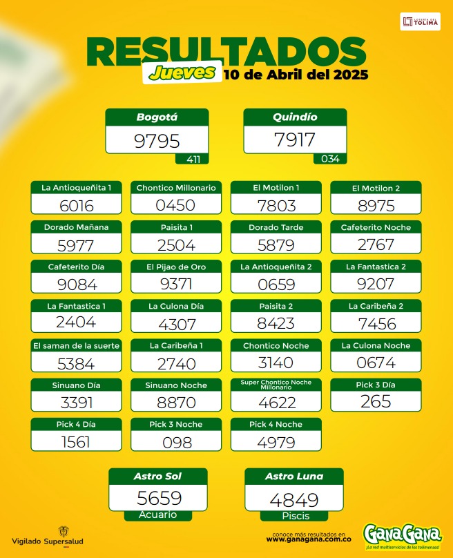 Resultados 10 Abr