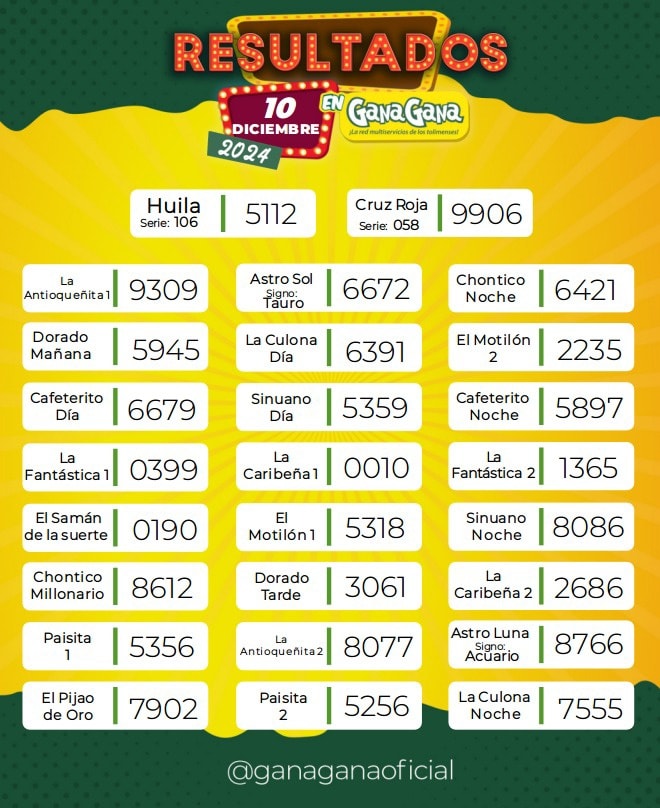 Resultados 10 Dic