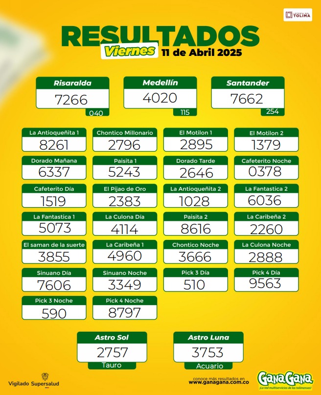 Resultados 11 Abr
