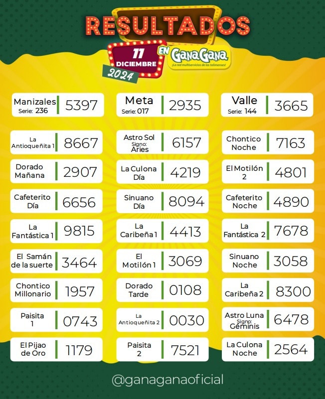 Resultados 11 Dic