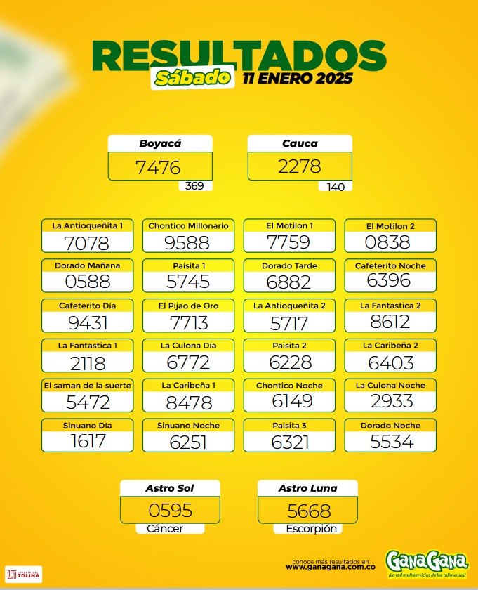 Resultados 11 Ene