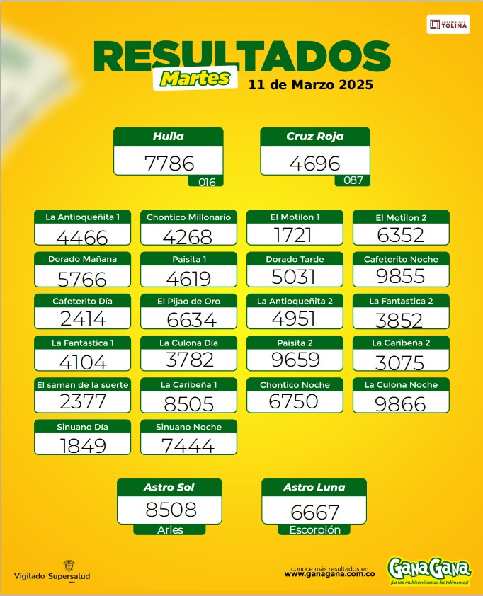 Resultados 11 Mar