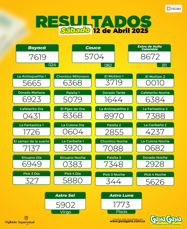 Resultados 12 Abr