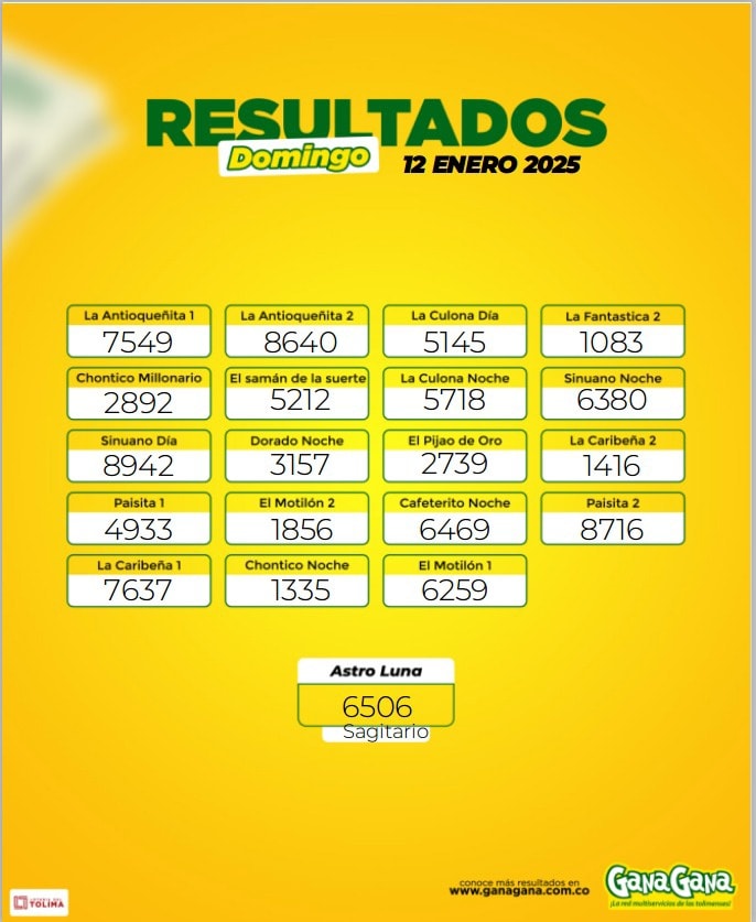 Resultados 12 Ene