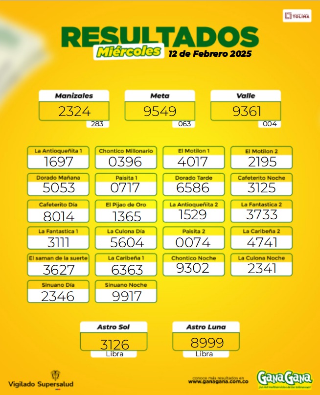 Resultados 12 Feb