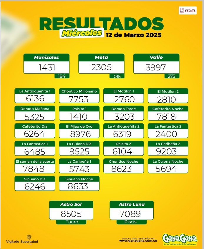 Resultados 12 Mar