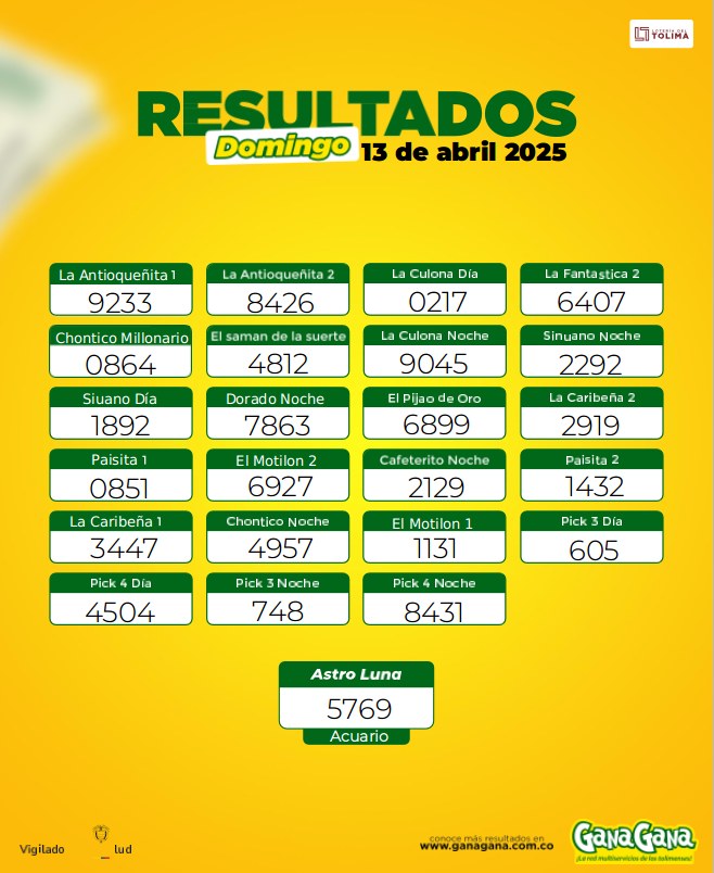 Resultados 13 Abr