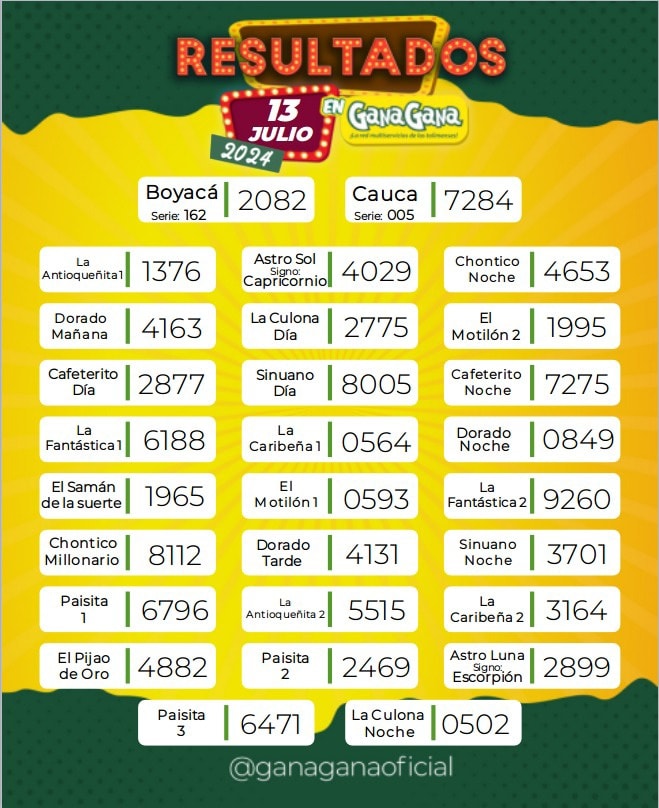 Resultados 13 Jul